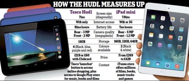 Планшет Tesco Hudle