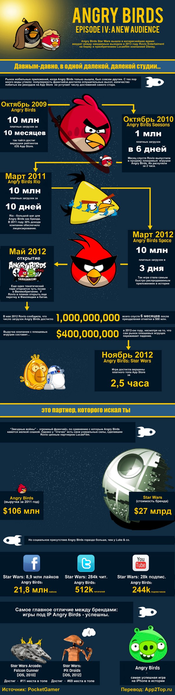 Причины популярности игры Angry Birds