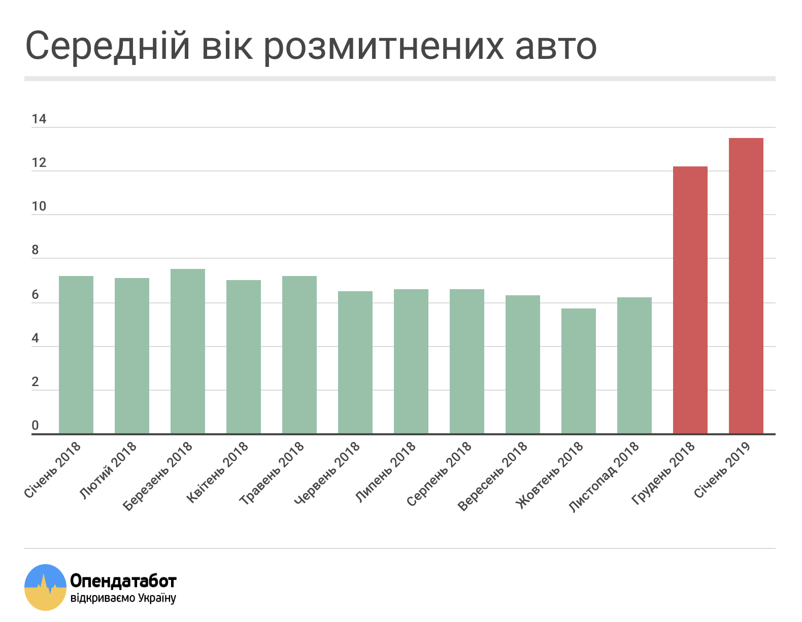 Сколько детей в среднем воспитывают в семьях региона и каков средний