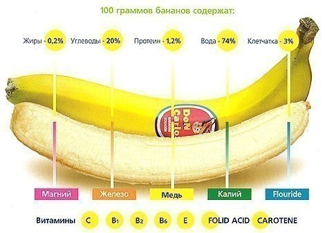 Банан - богатый источник витаминов