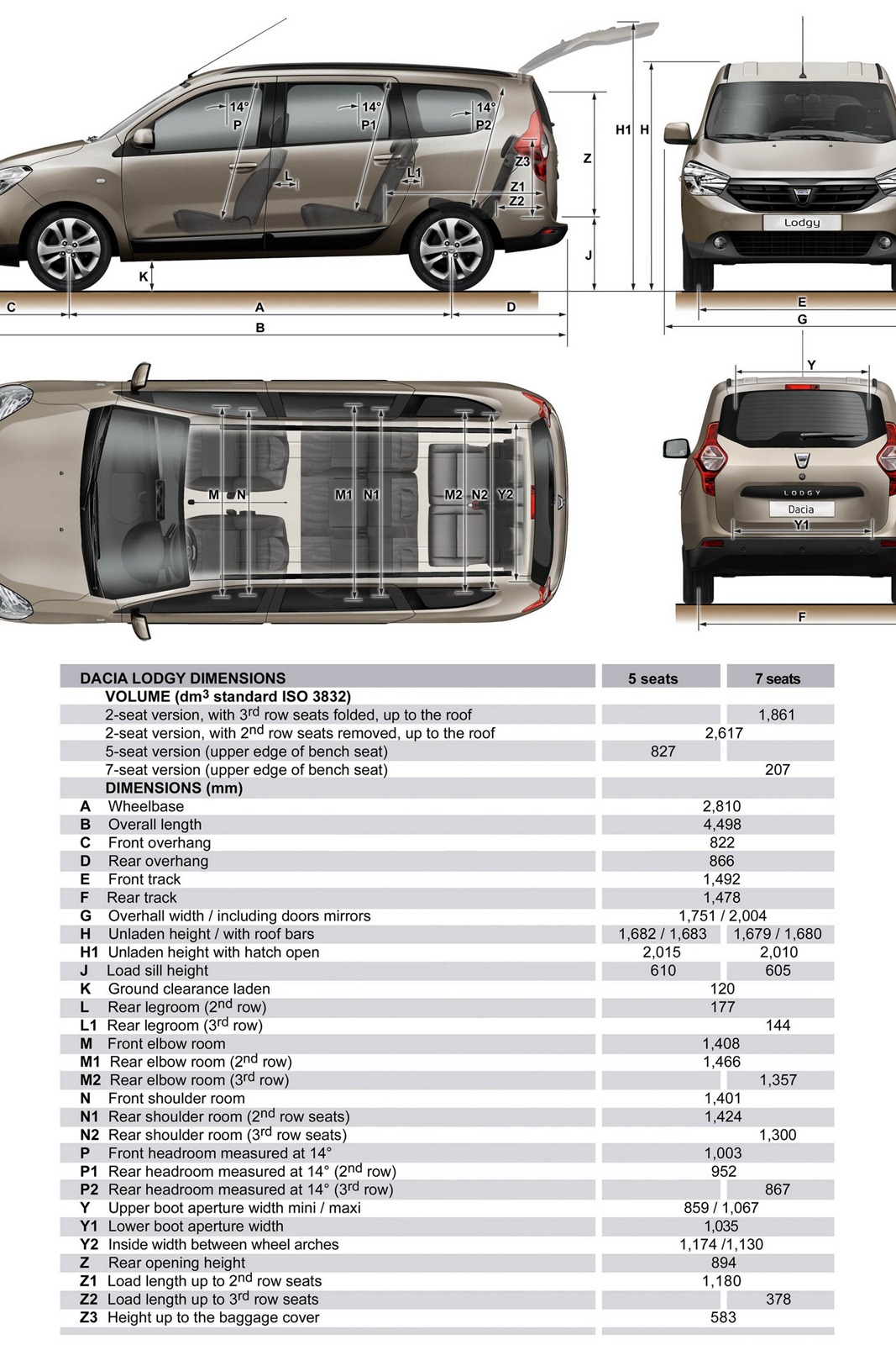 Dacia Lodgy