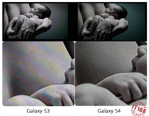 Сравнение дисплеев Galaxy S3 и Galaxy S4