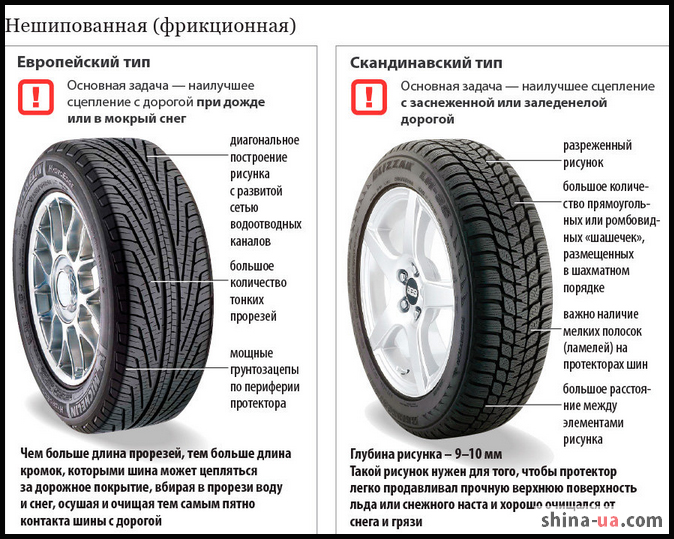Сравнение Европейского и Скандинавского типов