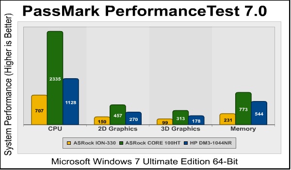 Тест компьютера на производительность при помощи PassMark PerformanceTest