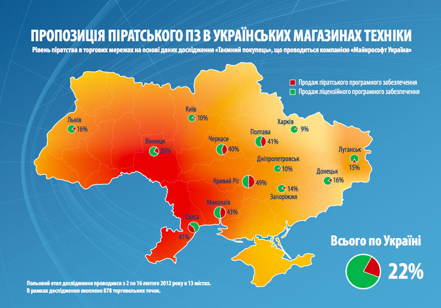 Пираты в Украине