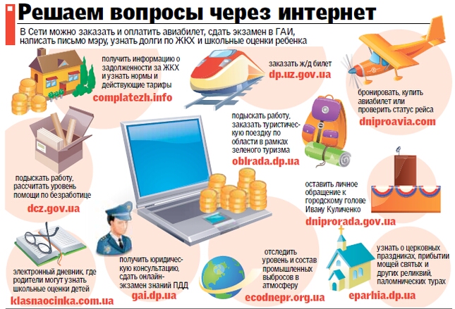 Полезные сайты