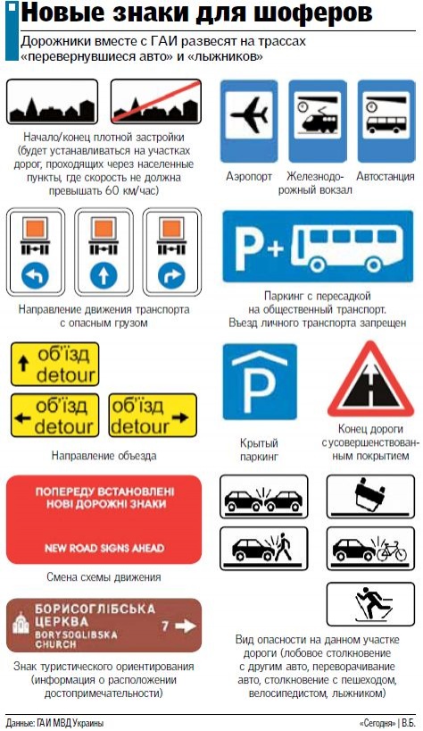 Новые правила дорожного движения в Украине: добавлены ряд знаков