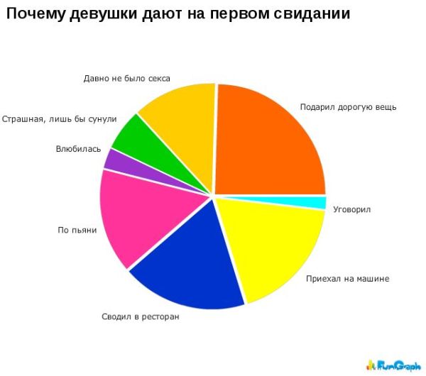 Стоимость обучения в юфу 2013