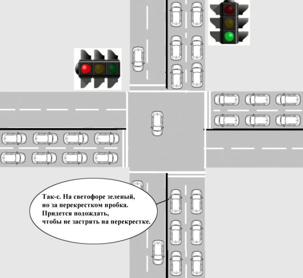 Как рождаются пробки на дорогах