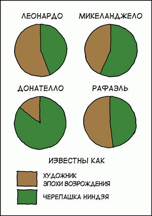 г