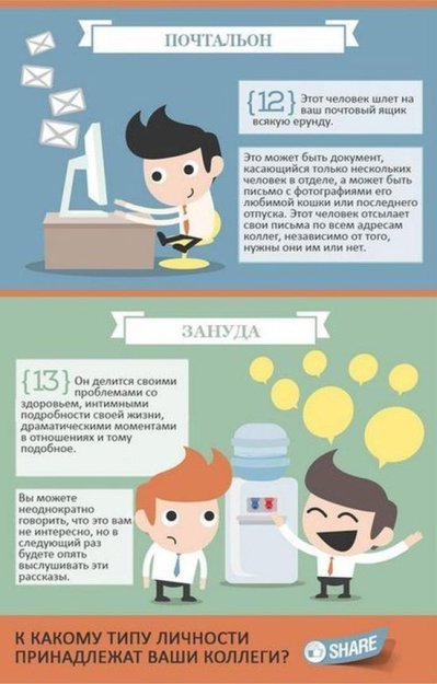 13 основных типов офисных работников