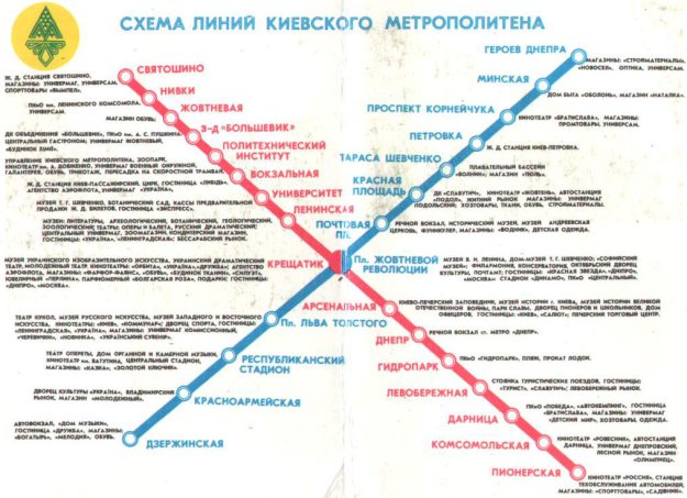 Еволюция метрополитена Киева