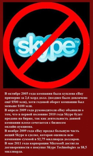 Факты о Skype