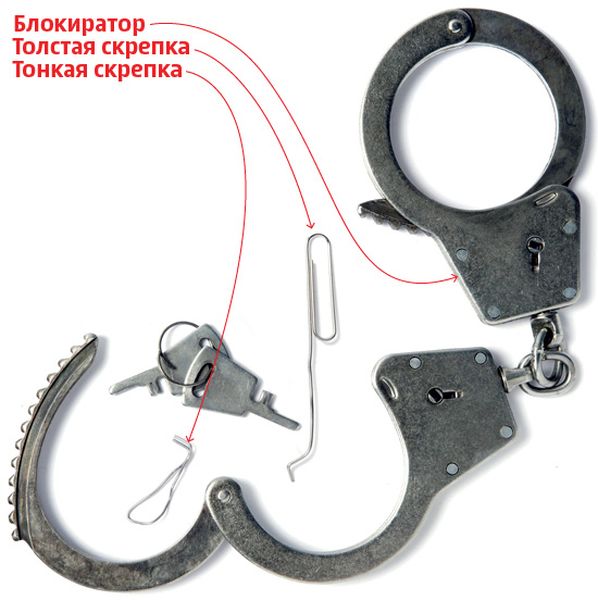 Как избавиться от наручников