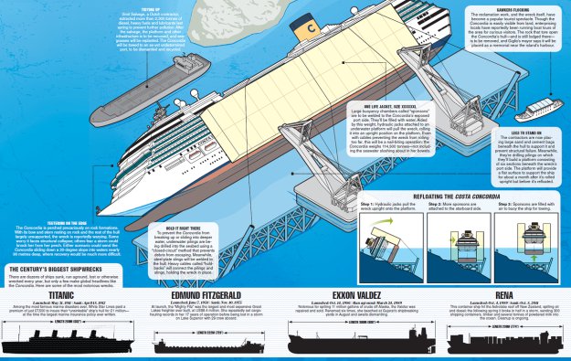    (Costa Concordia)