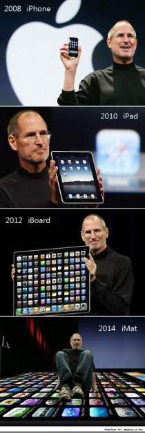Будущее компании Apple.