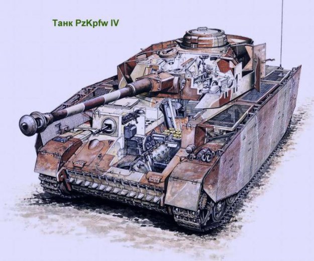 Легендарные танки Второй мировой войны в разрезе