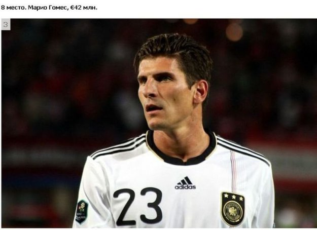 Самые дорогие футболисты Евро-2012