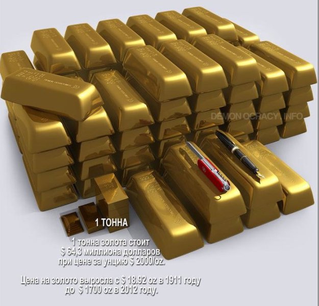 Как выглядят разный объём золота