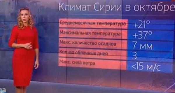 Гисметео погода в валуйках на 2 недели от гисметео