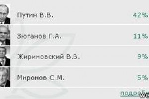 ��������: ����� ����� �� �������� ������ � ������ ����