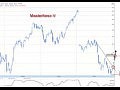 General Motors, Ford � Chrysler,, ���� �� � ��� �������?