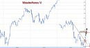 General Motors, Ford � Chrysler,, ���� �� � ��� �������?