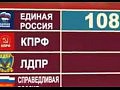 �������� - ������� �������� ������� (�������)