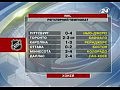 ����� NHL
