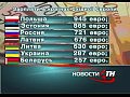 ������� ��� - 6 3 12