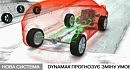 Kia �� Magna Powertrain ��������� Dynamax AWD ��� ������ Sportage