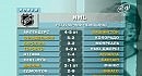 NHL.���������� ���������