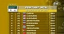 ������� WTA ( 06.07 )