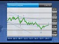 ����� ������� ������� ��������� ����� �� EURUSD?