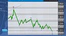 ������ �������� �� ������� � EURUSD?