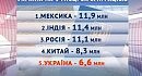 ������� �������� ����� ����� � ���� ����� ����� � ���������� ����������� ����������