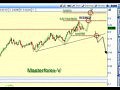 Masterforex-V: ����� �������� - ������������ ���� ��� ����������?