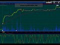 �������� ������� WTI 2/11/2010