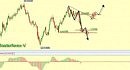 Masteforex-V: �������� �� ���� ������� ���������?