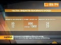 ���������� ������� � ���� ���� �������� �� �����