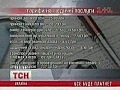 ���������� �������, �� ������ �������