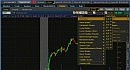 ���������� � ��������� Thinkorswim