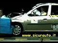 Logan Crash Test
