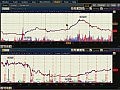 Thinkorswim charts. ������� Thinkorswim
