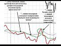Masterforex-V: c��������� �������, ��� ���������� ����������  � ������������?