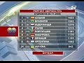 ������� FIFA