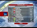 ������ ������� ATP 05.07
