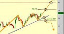 ������� Fitch ��������� ������� ���?