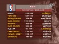 NBA. ����� �'��� �� ����� ������ ����