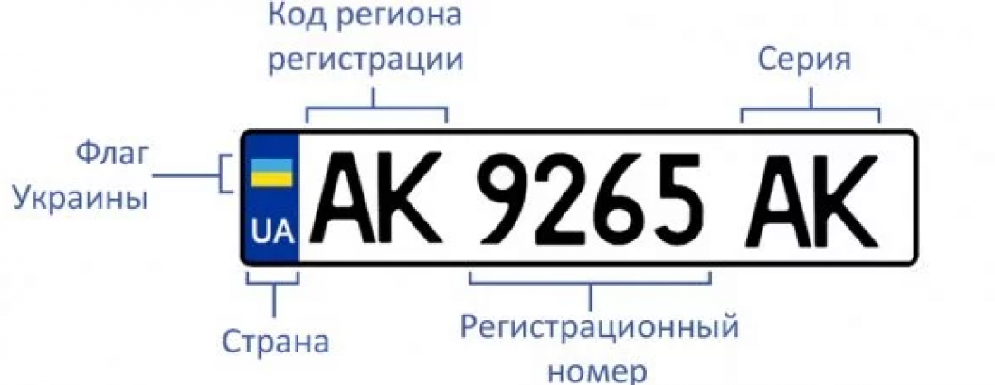 Что означают цифры на номере авто Расшифровка по коду, серии, цвету  Авто bigmir)net